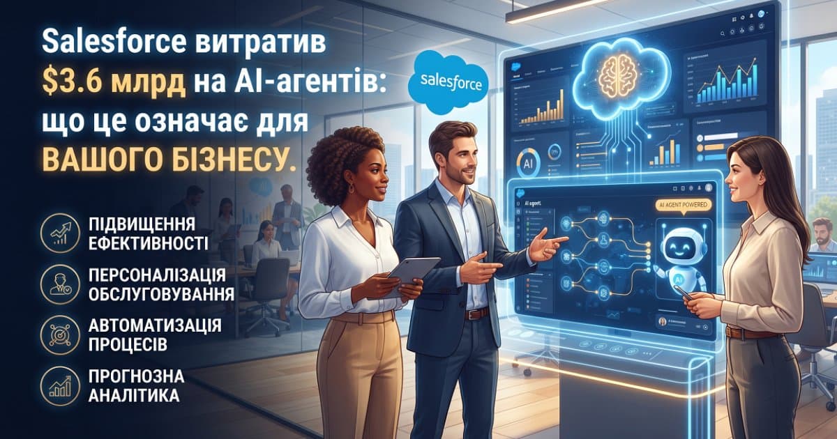 Salesforce витратив $3,6 млрд на AI-агентів