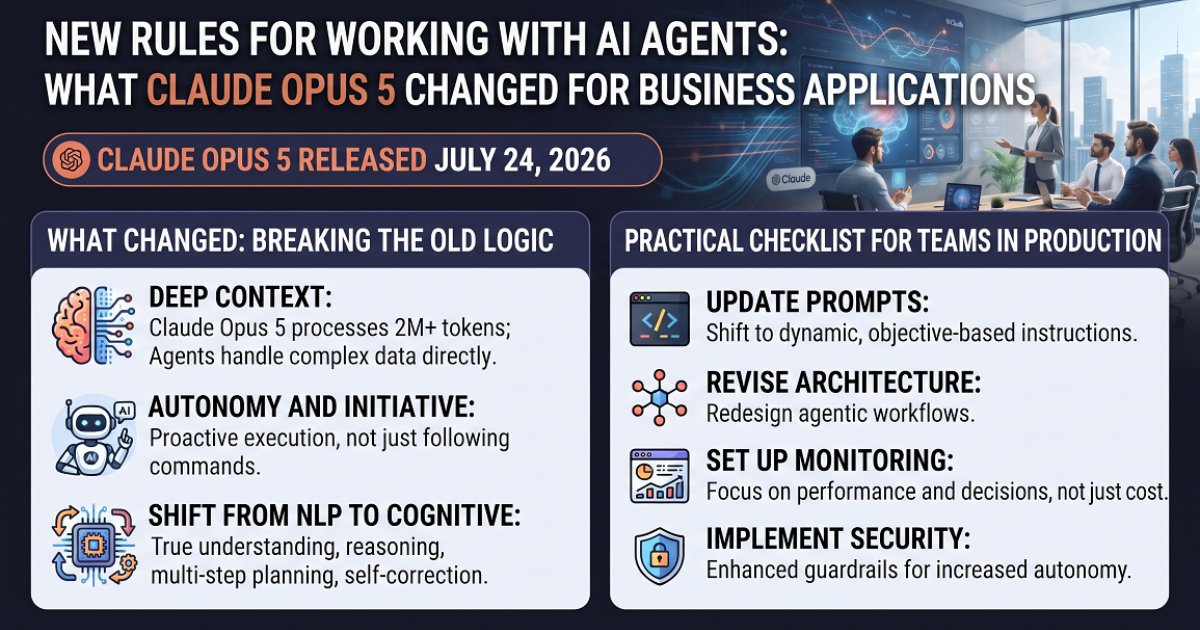 New Rules for Working with AI Agents: What Claude Opus 5 Changed for Business Applications