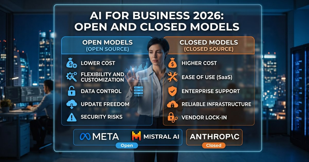 Open vs Closed AI Models: What to Choose in 2026